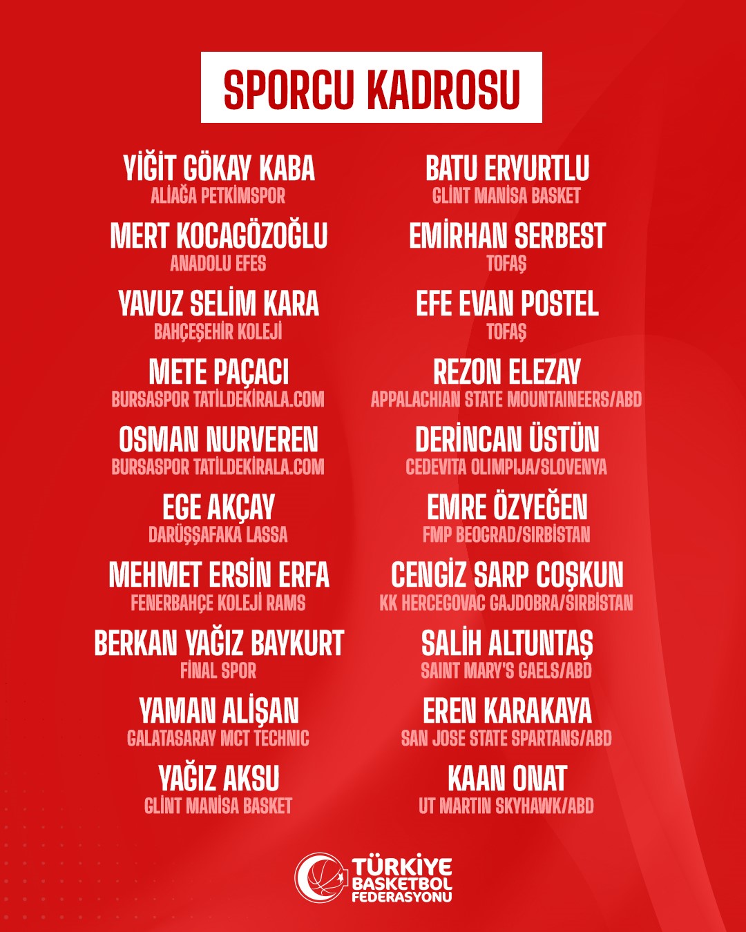 Ümit Milli Erkek Basketbol Takımı’nın kadrosu belli oldu
